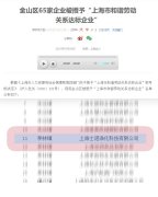 喜訊 | 士諾被授予“上海市和諧勞動關系達標企業(yè)”